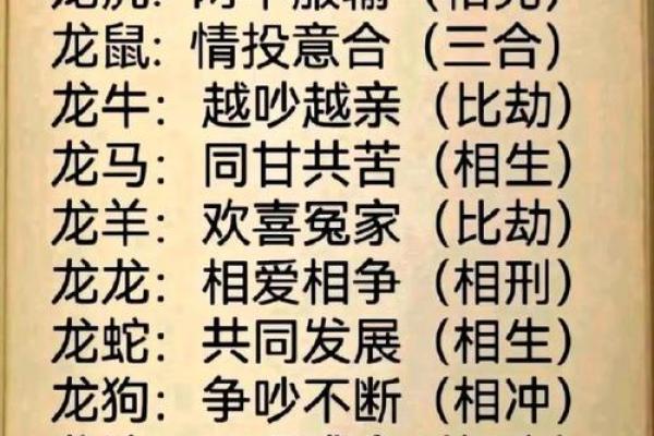 188年属龙的命理解析：揭秘属龙人的命运与人生之路