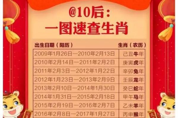属鸡62岁，如何通过命理选择更好的未来？