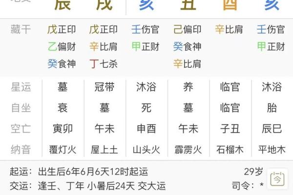 哪些命盘特征能让女人更富有？解读命理与财富的关系