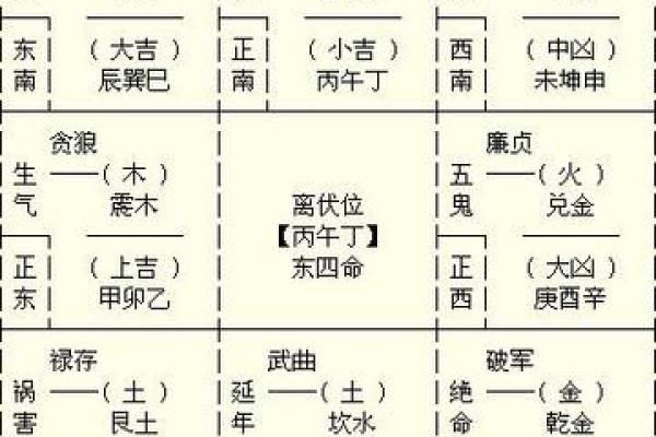 东四命人适合的职业与发展方向探析