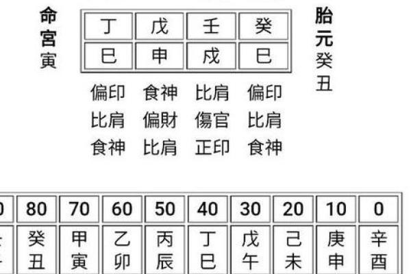 生辰八字解密：命格的奥秘与人生选择