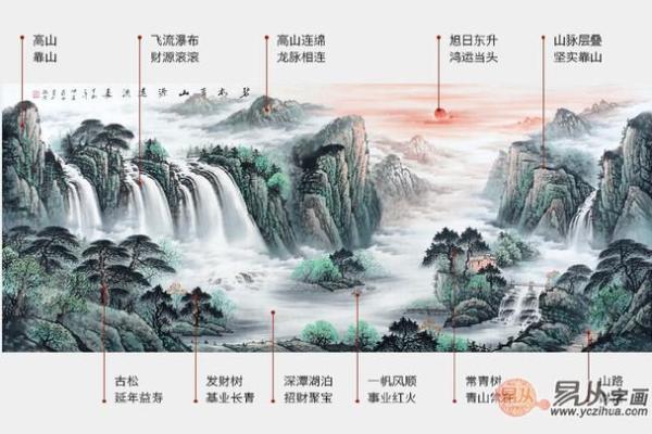 大溪水命：如何选择适合的壁画提升家居能量