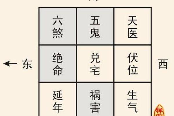 离宅适合什么命居住：解密居住风水与命理的完美结合
