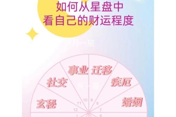 探寻财运 哪些命格在何时最容易发达？