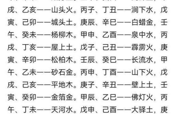 庚辰白蜡金女命解析：命理与性格的奥秘探寻