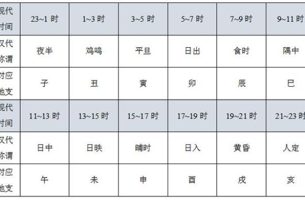 1992年申猴的命运与人生之路：解读生肖与五行的关系