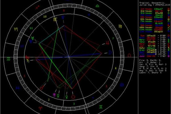 女人命最好相位解析：掌握星象与性格的完美结合