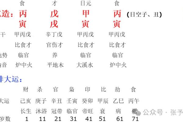 深入了解丙寅日的火命特性，揭开其独特的命理密码