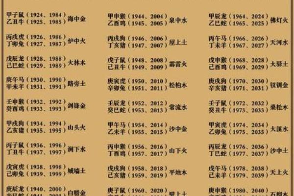 2024年好运属相解析，如何把握命理助力人生幸福