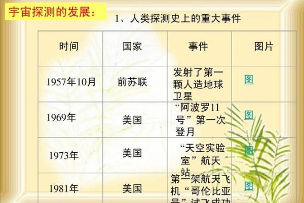 1969年出生的人命运与性格解析：宇宙的馈赠与挑战