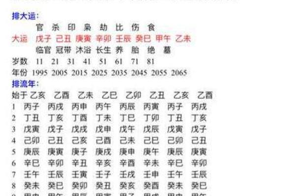 根据农历出生日期解析你的命运与性格