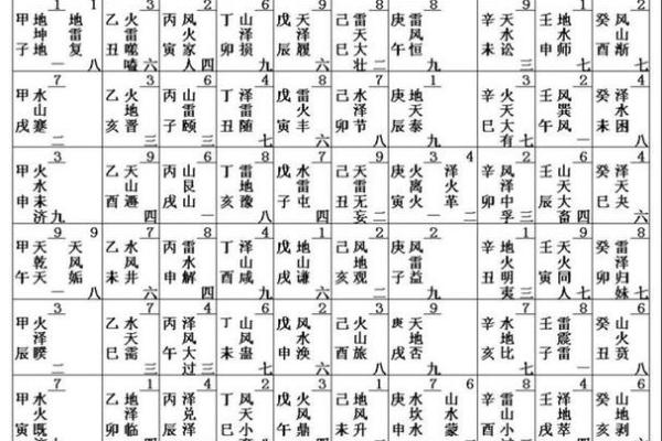 终身命卦：解析命卦对人生的深远影响与意义