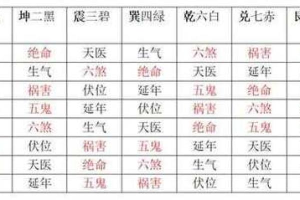 终身命卦：解析命卦对人生的深远影响与意义