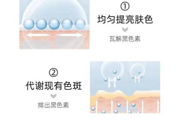 粗糙肌肤的秘密：那些影响命运的潜在因素