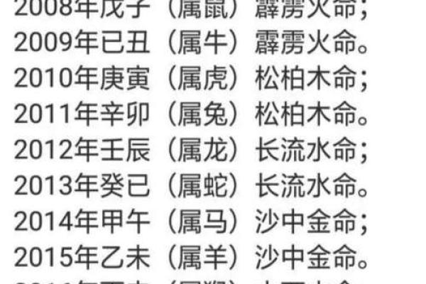 根据出生年份了解你的命运：生肖与命理的深度解析