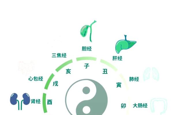 揭密女命的上等时辰：如何通过时辰看出命运的不同