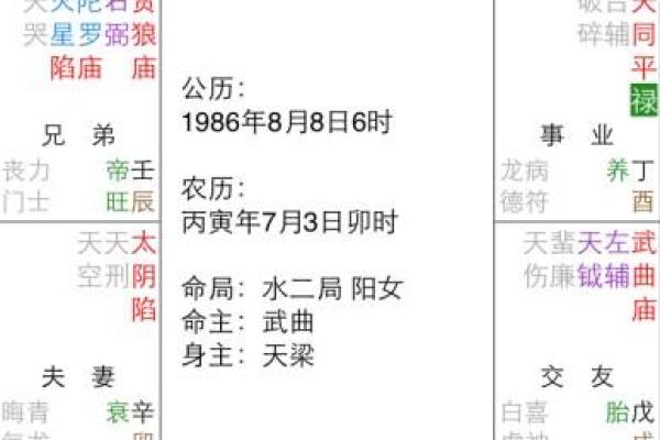 探秘紫薇命盘：为何这些人总是口才出众，嘴巴甜？