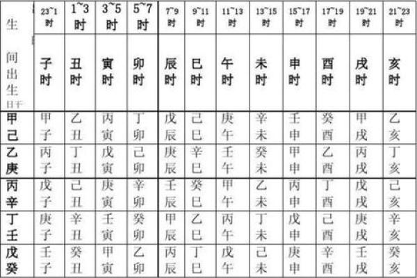 六零年出生命理解析：你属于哪个命？