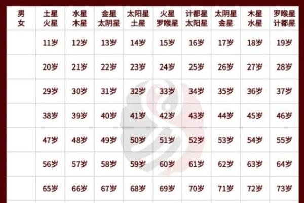 六零年出生命理解析：你属于哪个命？
