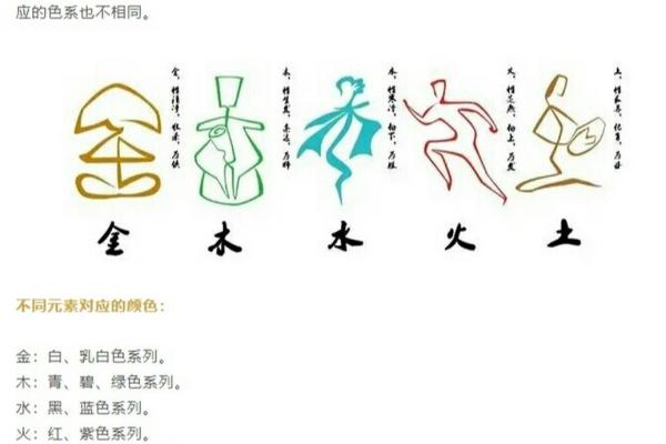 2023年孩子五行命理解析：如何为宝贝选择幸运元素与发展方向