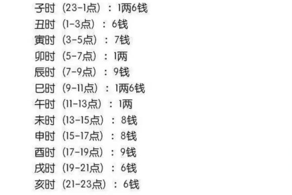 解密辛丑丙申甲午命之奥秘：揭示命理中蕴藏的智慧与人生