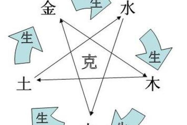 金命生肖解析：什么生肖最能与金命相辅相成？