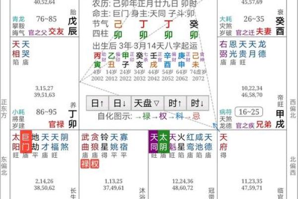 探秘紫微命盘：吉星的奥秘与影响