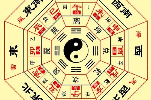 如何通过命理学来了解自己的命运与性格特征