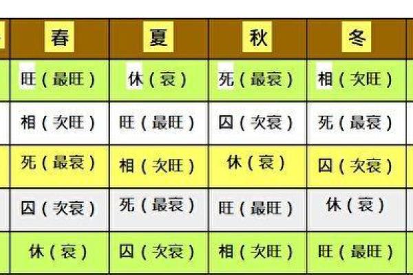 深入了解白蜡金命：时辰之间的命理解析与生活启示