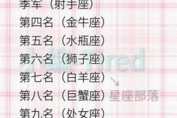 十二星座女神：成长与美丽的命运之路