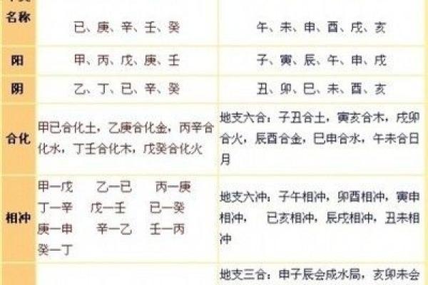 命格婚配口诀：解锁你的幸福良缘，打造美好人生！