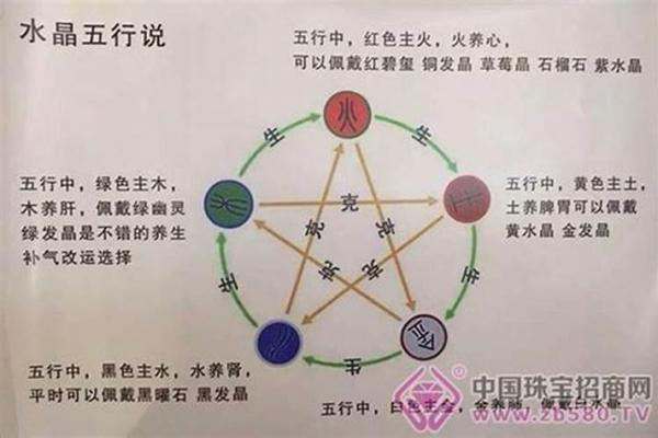 虎年炉中火命的佩戴与风水：如何选择合适的饰品提升运势？