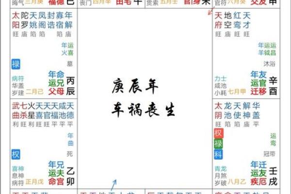 探索命盘之谜：哪些命盘最有助于发财致富？