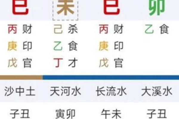 偏财食神命：运势分析与提升之道