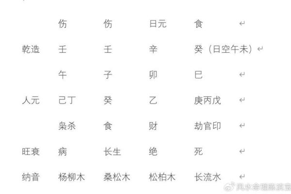 戊子月出生人的命理解析与人生机遇
