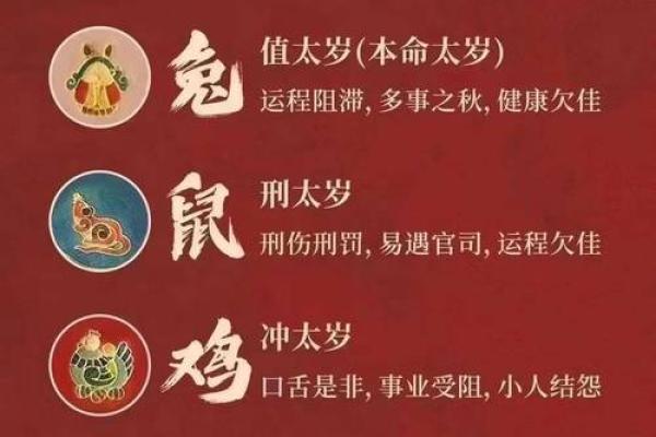 2023年18岁生肖命运解析：从青春到成年的成长之路