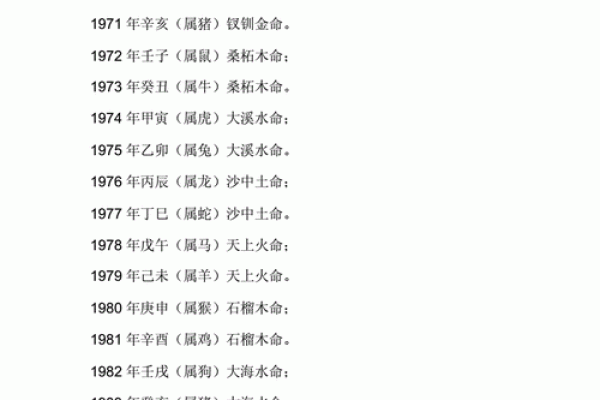2020年猪年出生者的命运分析：性格与运势的深度解析