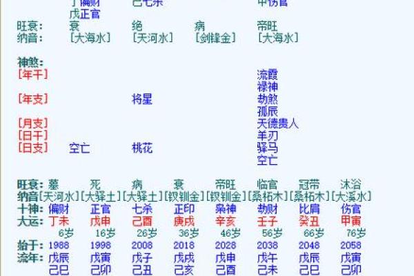 水命与属相的完美组合：探讨最佳匹配属相