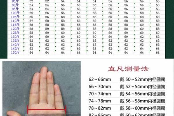 命格不同，玉镯不同：戴玉镯的最佳选择指南