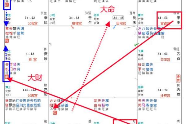 紫薇命盘中的大限解析：命运转折的关键时刻