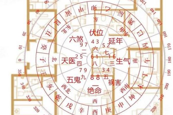 壬午命人阳宅风水布局分析：选择合适的坐向与生活和谐共生