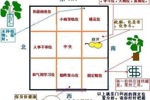 大溪水命的吉方位与生活运势的关系探究