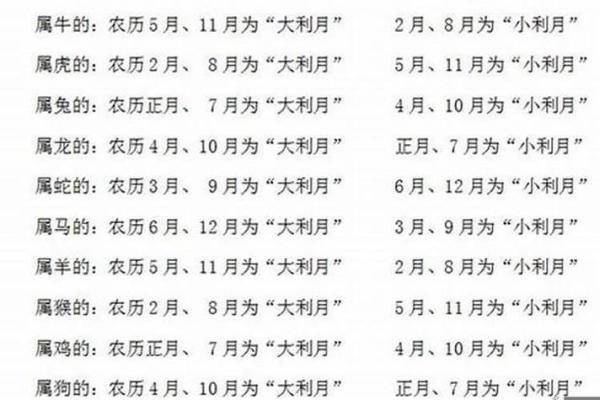 2015年羊年运势浅析：从生肖来看你的命运法则