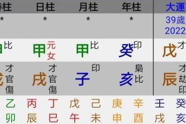丙寅丁卯命理解析：适合女孩的命运与生活指南
