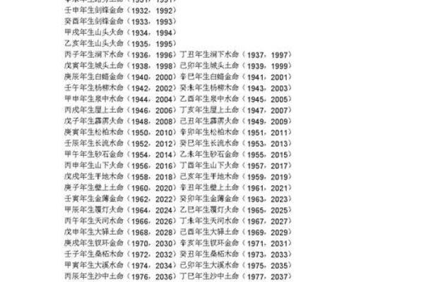 2022年的火命属相分析：热情与潜力并存的年份