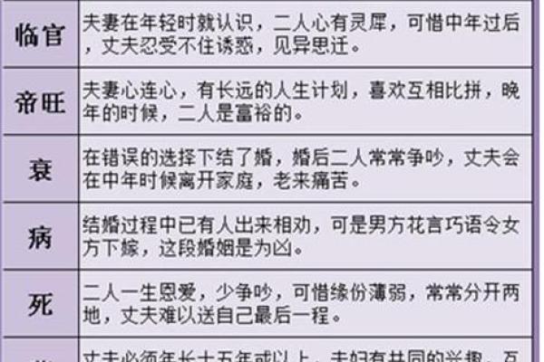 如何通过命理了解自己命带的原因与影响