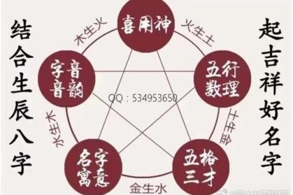 如何通过五行八字改命理，让人生更加顺遂？
