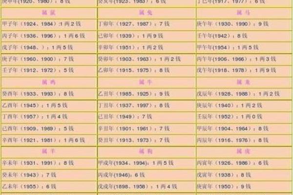 1994年出生的人命运解析：解锁属于你的命理密码