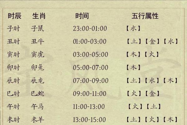 揭秘十二生肖：你的生肖究竟蕴含着怎样的命运奥秘？