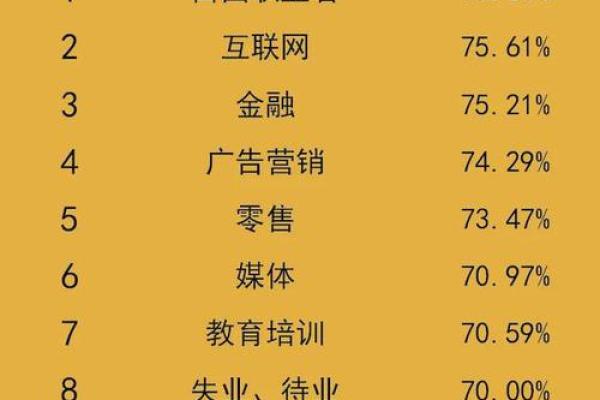 土命的人应该如何选择职业与生活方向？